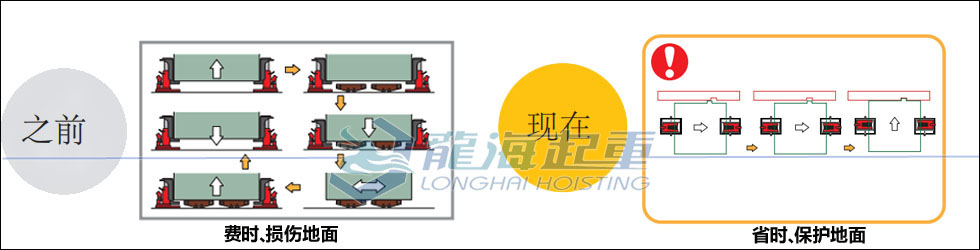 整機(jī)組裝為什么選用鷹牌帶滑動(dòng)臺(tái)爪式千斤頂？