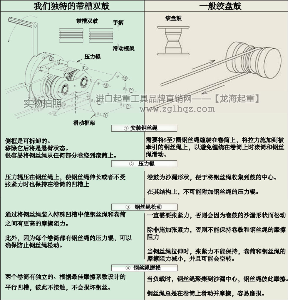 ME 型大力手動(dòng)絞盤帶槽雙鼓和一般絞盤鼓區(qū)別