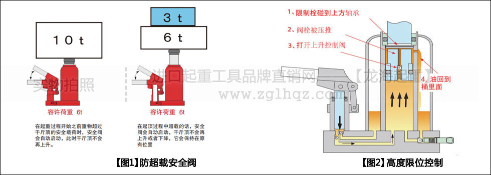 ED型EAGLE鷹牌立式千斤頂有何優(yōu)勢？