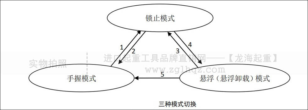 智能電動平衡器三種模式切換條件
