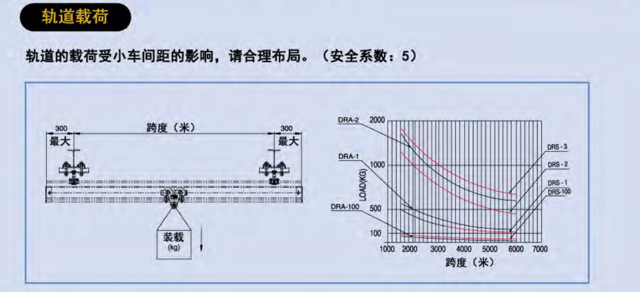 負載曲線圖